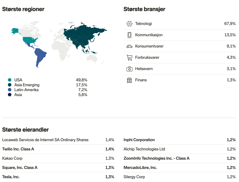 Teknologifond BGF Next Generation Technology Black Rock World Technology DNB Teknologi Tin Ny Teknik Öhman Global Growth