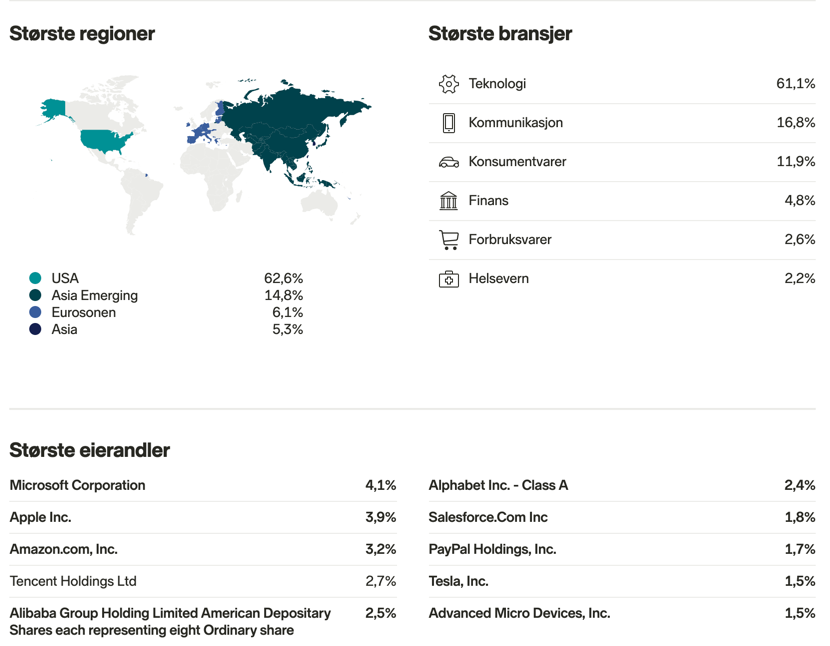 Teknologifond BGF Next Generation Technology Black Rock World Technology DNB Teknologi Tin Ny Teknik Öhman Global Growth