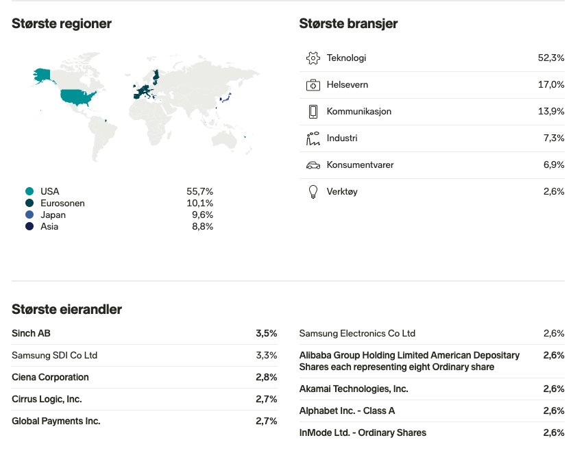 Teknologifond BGF Next Generation Technology Black Rock World Technology DNB Teknologi Tin Ny Teknik Öhman Global Growth