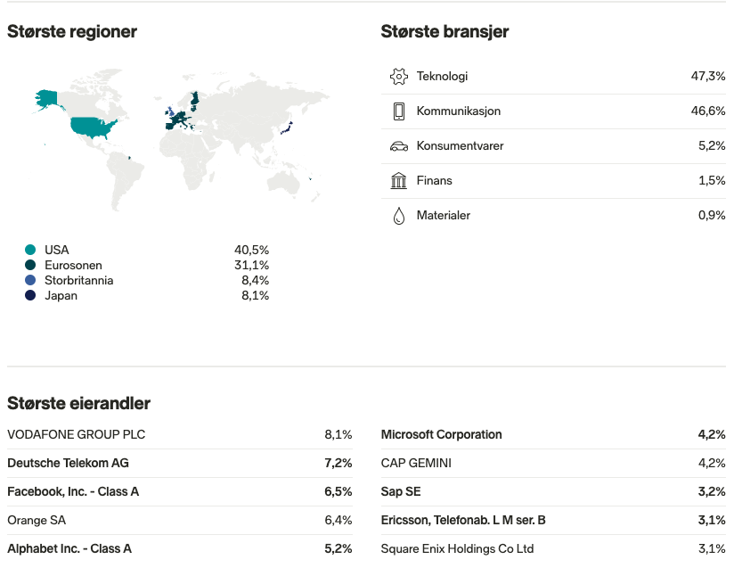 Teknologifond BGF Next Generation Technology Black Rock World Technology DNB Teknologi Tin Ny Teknik Öhman Global Growth