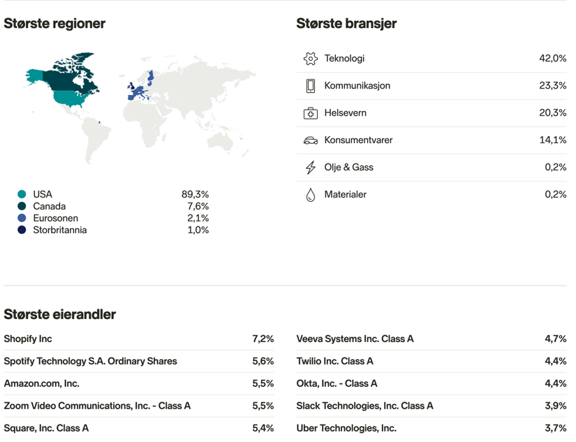 Teknologifond BGF Next Generation Technology Black Rock World Technology DNB Teknologi Tin Ny Teknik Öhman Global Growth