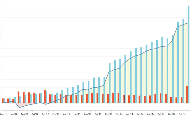 ynab norge