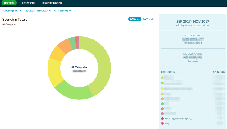 ynab norge