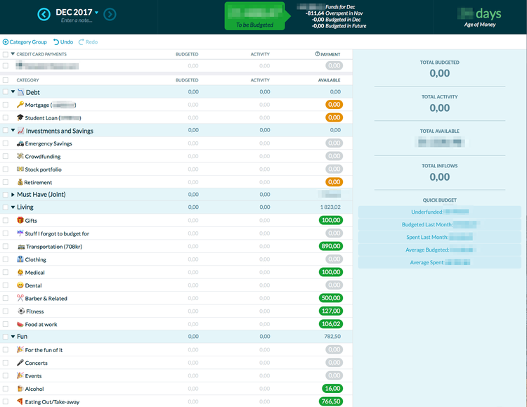 ynab norge