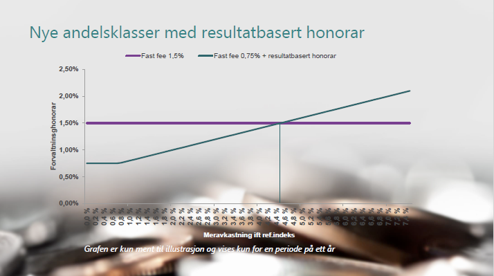 dnb miljøinvest dnb healthcare dnb teknologi suksesshonorar