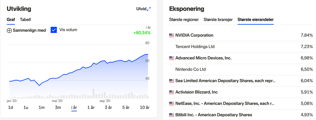 Hvorfor investere i gaming