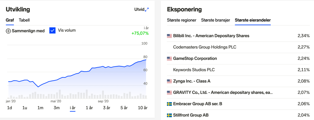 Hvorfor investere i gaming