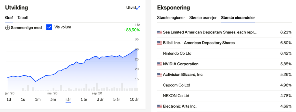 Hvorfor investere i gaming