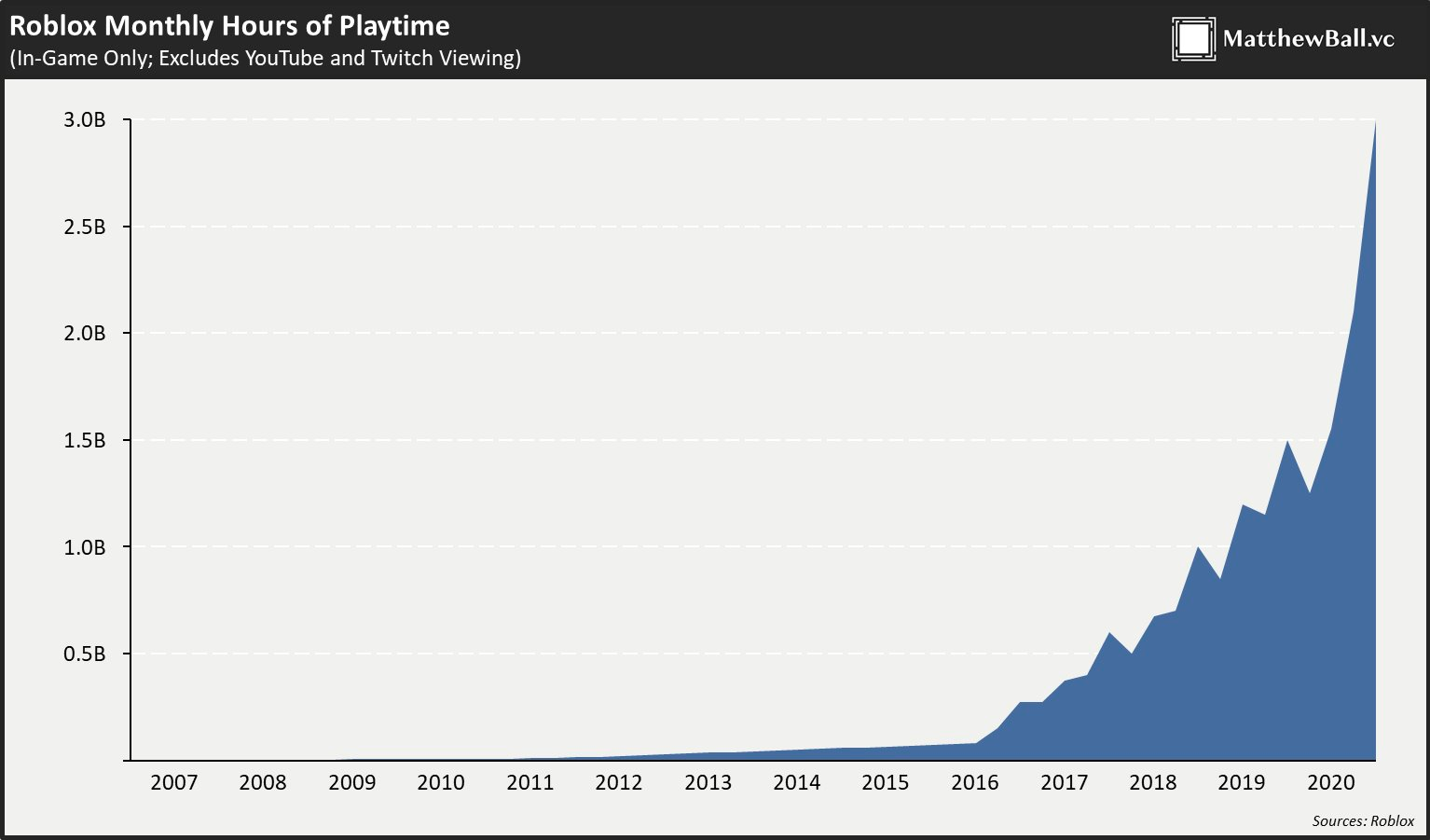 Hvorfor investere i gaming