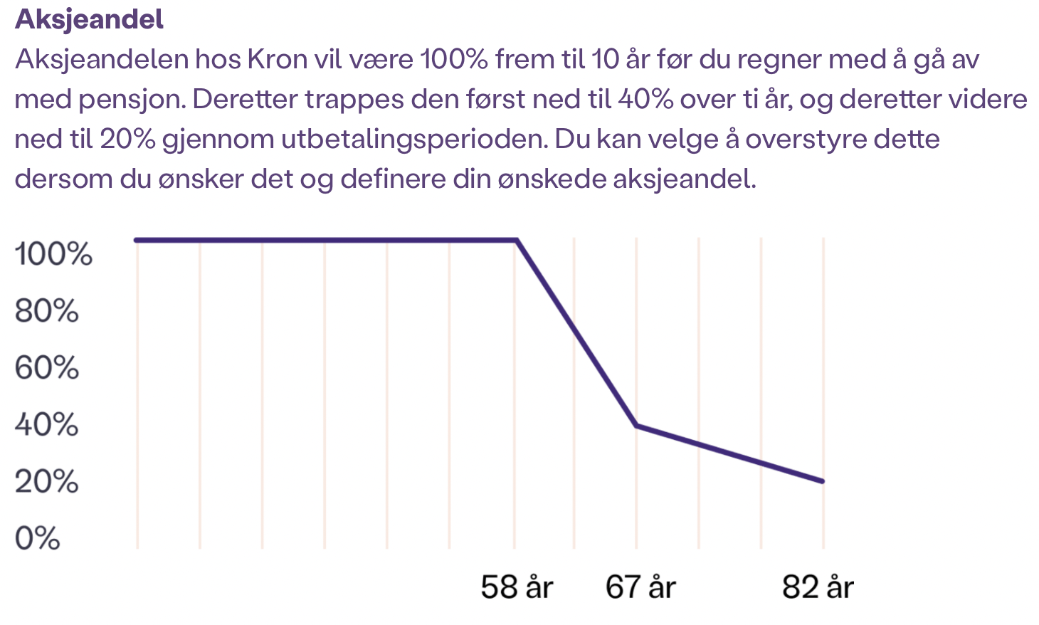 Den beste pensjonskontoen