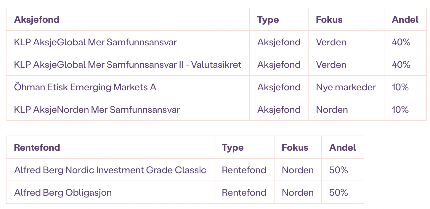 Den beste pensjonskontoen