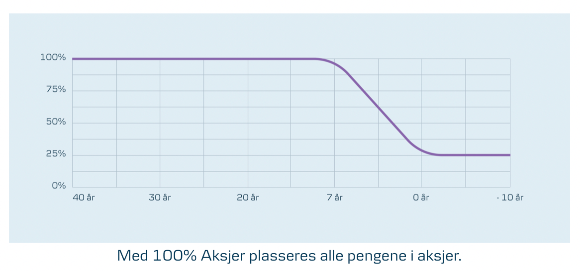 Den beste pensjonskontoen