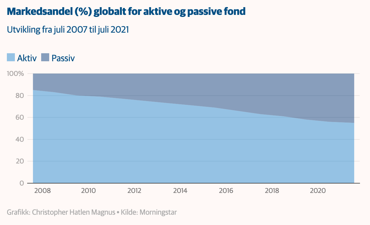 Indeksfond og plattformavgifter