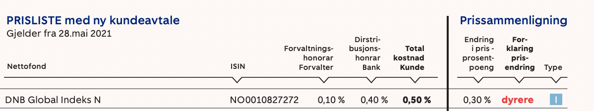 Indeksfond og plattformavgifter