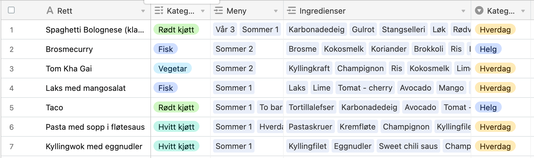 Hvordan vi sparer penger på mat med Airtable