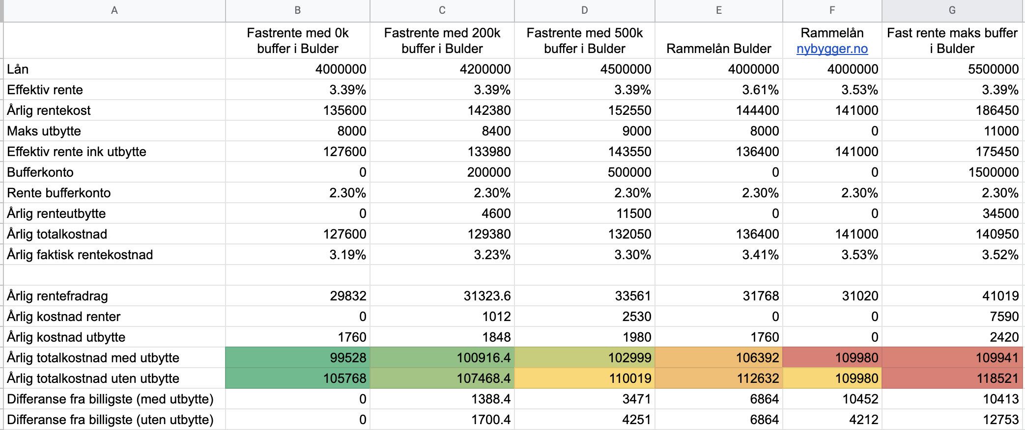 Redusering av friksjon