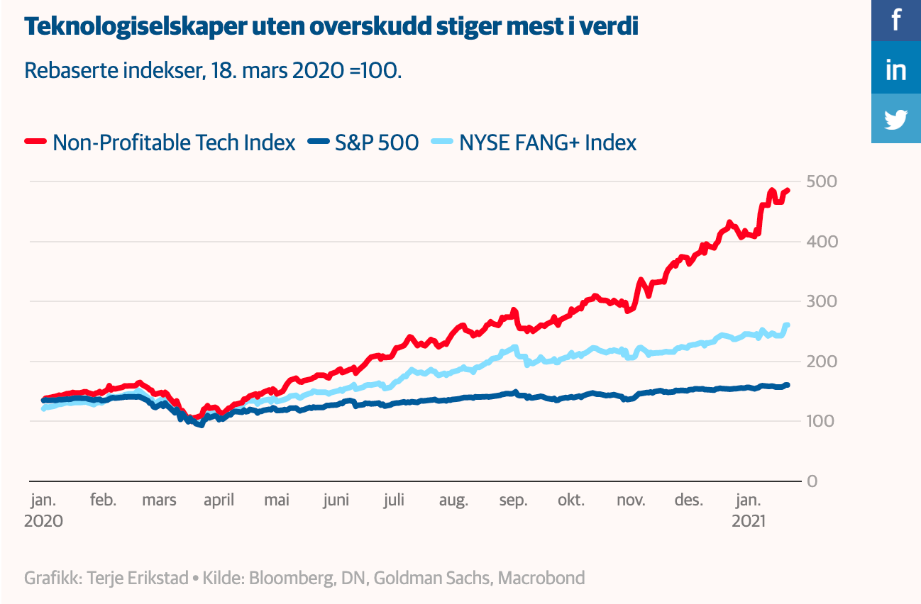 Usikkerhetens porteføljetanker #3: Endringer