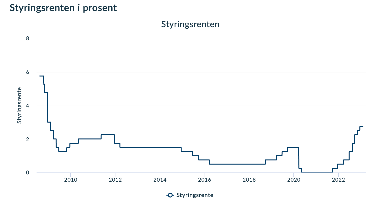 Usikkerhetens porteføljetanker #3: Endringer