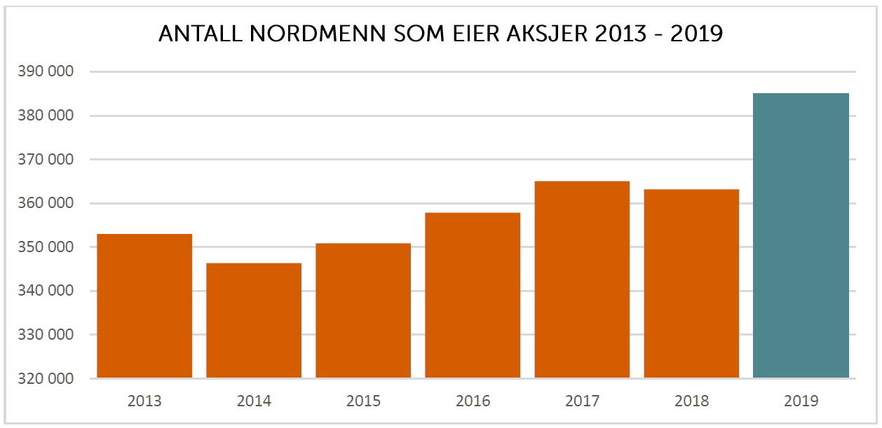 Grafkriminalitet