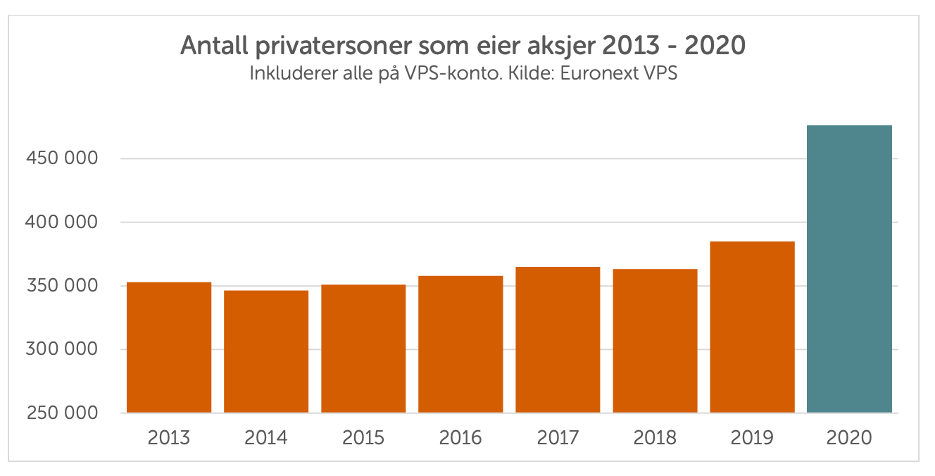 Grafkriminalitet