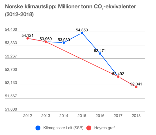 Grafkriminalitet