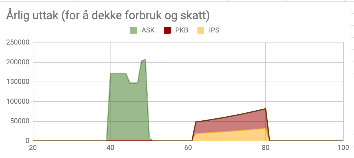 Er økonomisk frihet fremdeles oppnåelig i 2023?