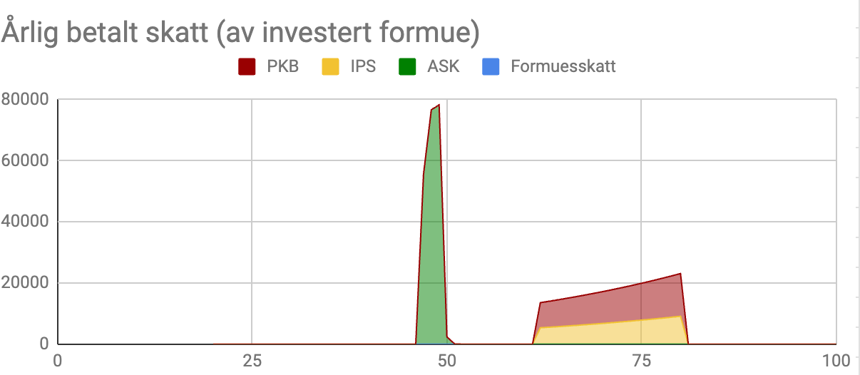 Er økonomisk frihet fremdeles oppnåelig i 2023?