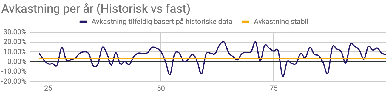 Er økonomisk frihet fremdeles oppnåelig i 2023?