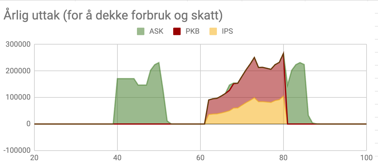 Er økonomisk frihet fremdeles oppnåelig i 2023?