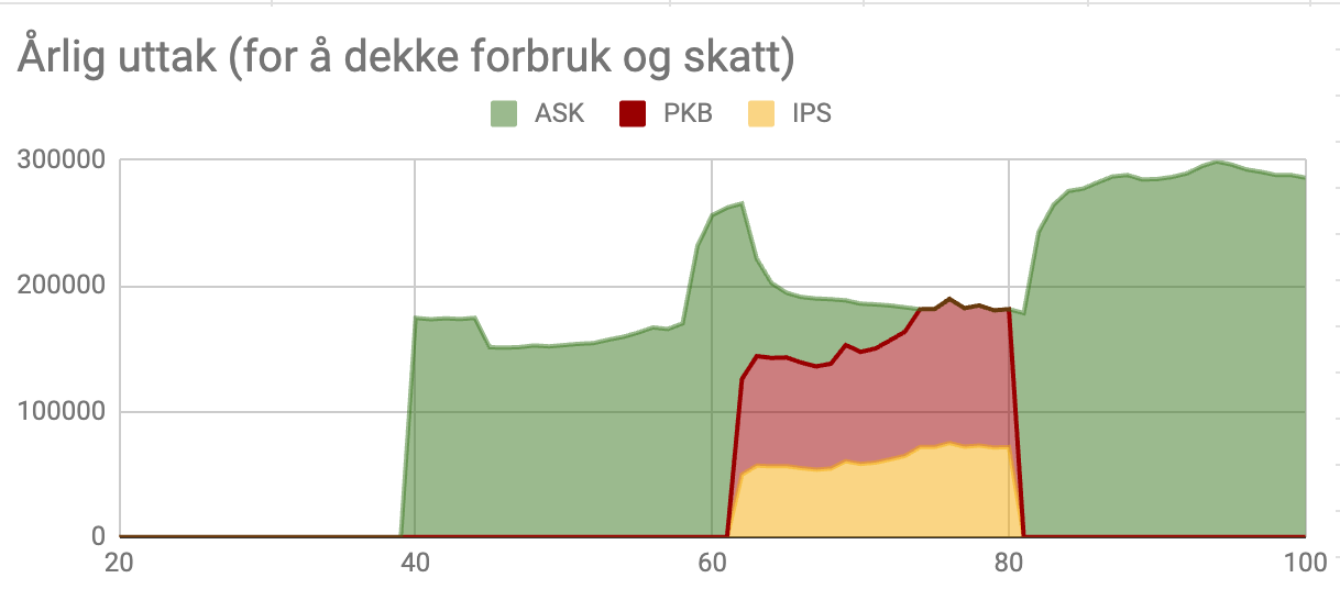 Er økonomisk frihet fremdeles oppnåelig i 2023?