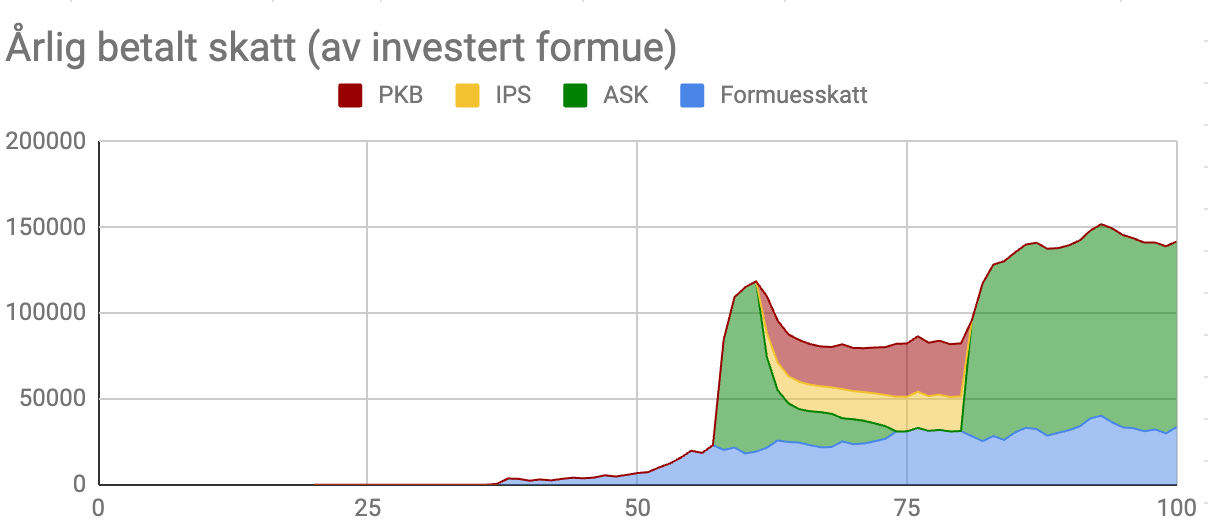 Er økonomisk frihet fremdeles oppnåelig i 2023?