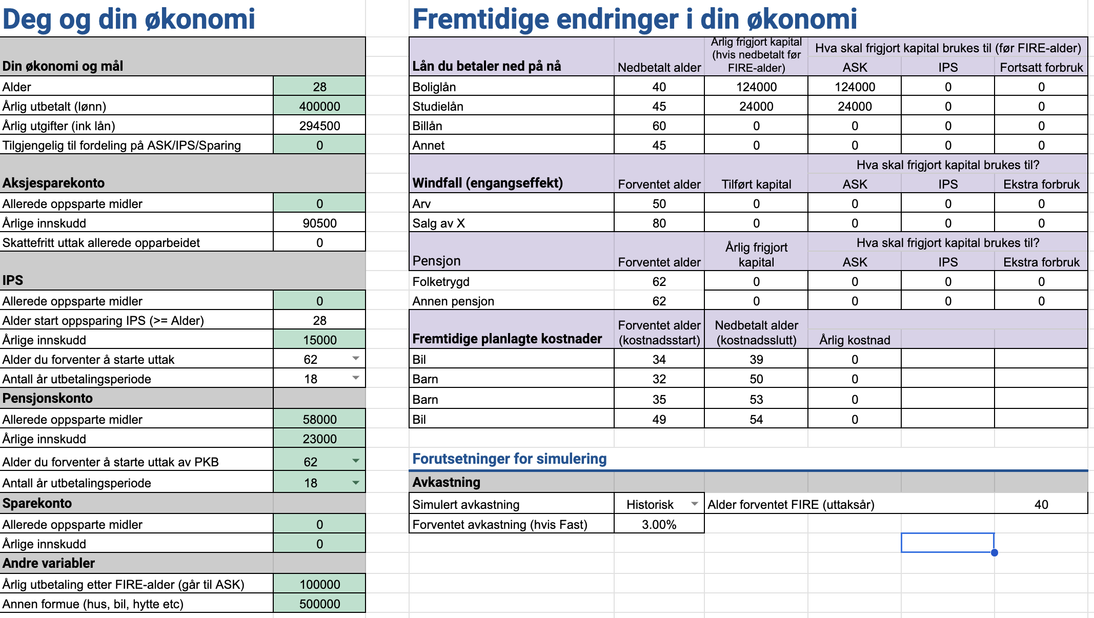 Er økonomisk frihet fremdeles oppnåelig i 2023?